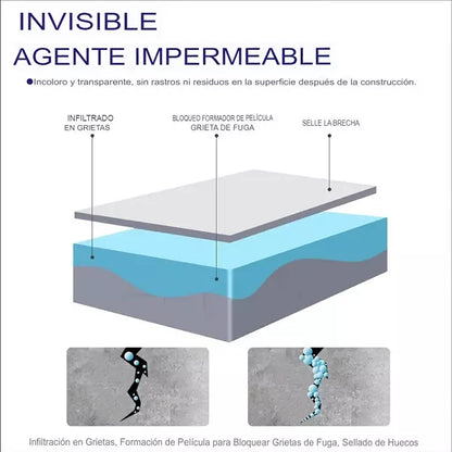 IMPERMEABILIZANTE INVISIBLE 2x1